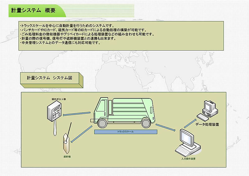 自動計量システム・車両管制システム